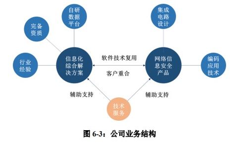 佳緣科技順利過會 打造信息化綜合解決方案領先企業，深耕網絡與信息安全軟件開發
