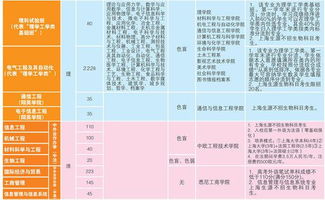 上海大學 信息安全專業(yè)及信息安全軟件開發(fā)方向深度解析