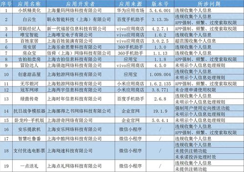 打假微瑕行動幕篇，多名歷史偽玩具罪有難當下的道德監管邊界探討記